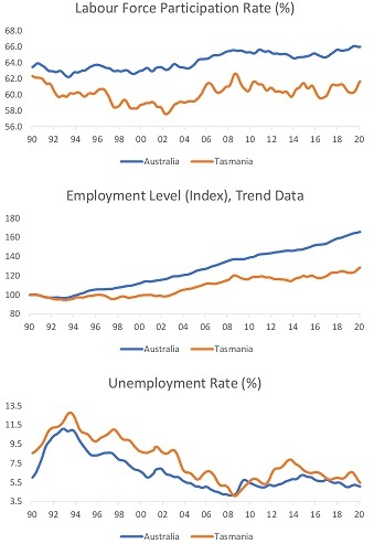 2265_Tasmania employment outlook.jpg